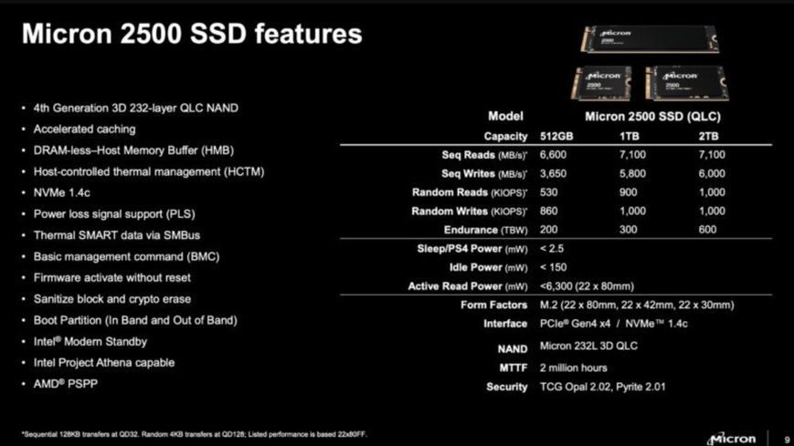 SSD накопичувач Micron 2500 2TB (MTFDKBA2T0QGN-1BN1AABGA) ssd_micron_2500_2tb фото